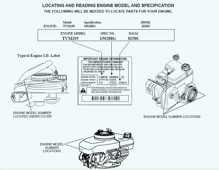 Tecumseh engine model and specification locations