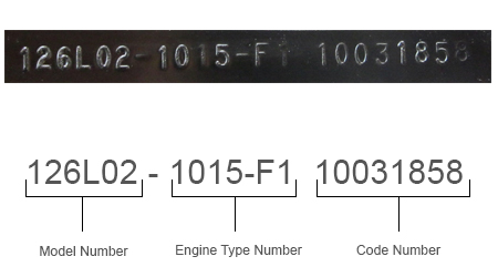 Example: Model 126L02, Type 1015-F1, Code 10031858
