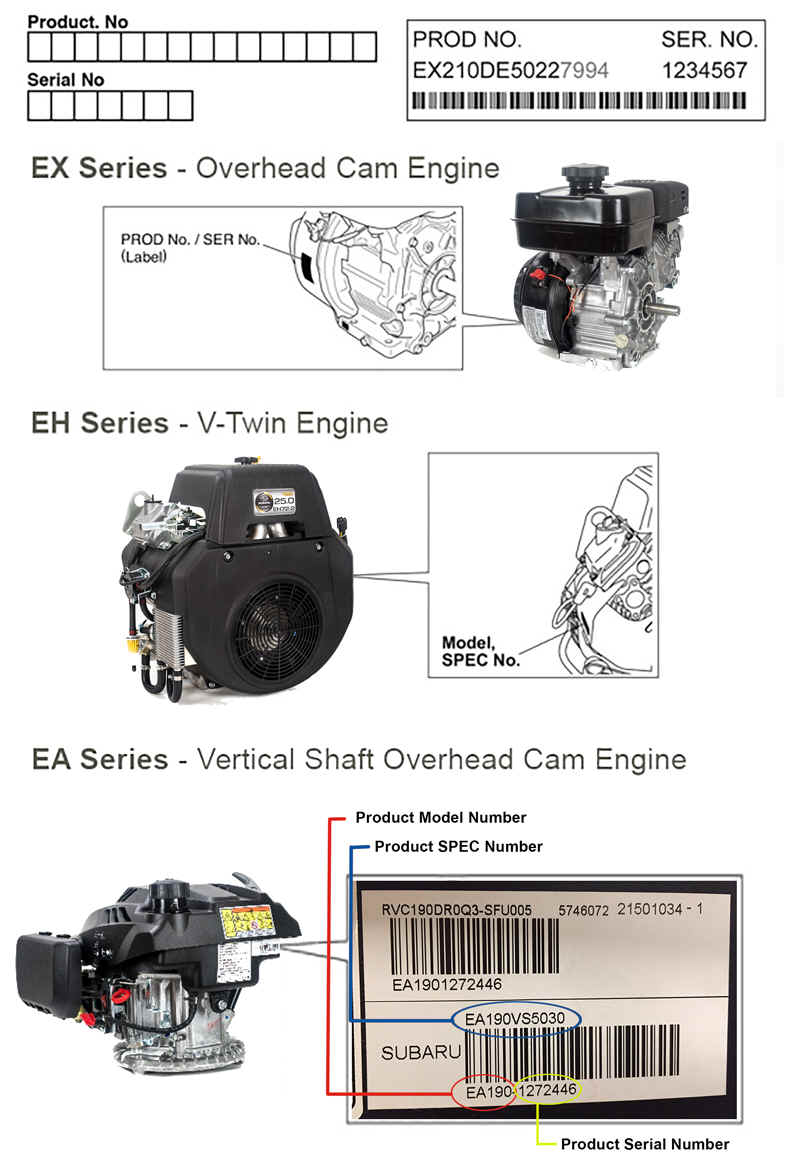Robin/Subaru engine model and serial number locations